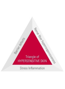 FastRelief™ 1609...