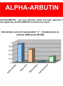 Alpha Arbutin (Switzerland)