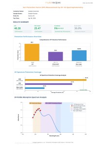 Sun Protection Factor (SPF) Measurement by UV- Vis Spectrophotometry