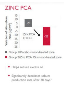Zinc PCA