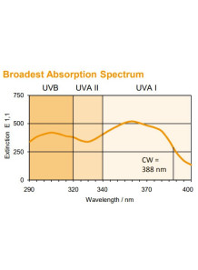 Bisoctrizole (MBBT, e.q....