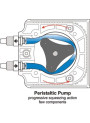 Peristaltic Pump (4 Rotors, ABS, 183ml/min)