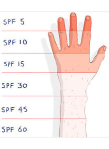 SPF UVA/UVB measurement (Boots Star/PA equivalent)